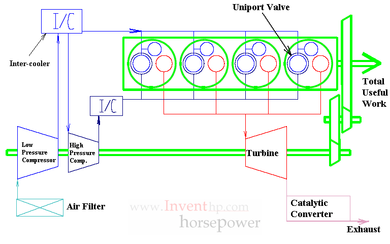 Diagram of Compounded Dual Pressure Intake Engine