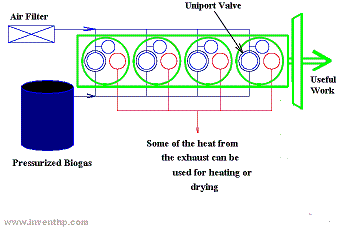 Biogas Fueled Engine