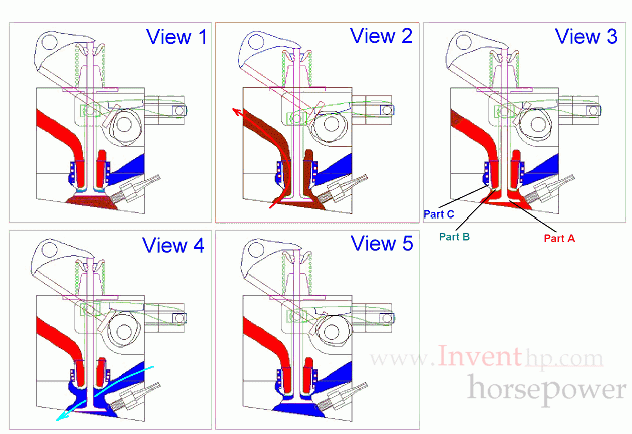 Five_Stages_of_the_Double Acting, Uniport Valve