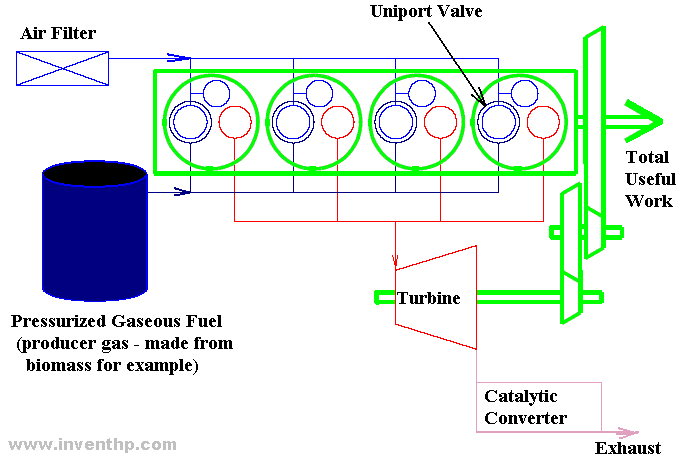 Diagram of Compounded Dual Pressure Intake Engine